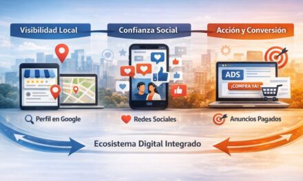 Presencia online inteligente: cómo activar tus ventas combinando visibilidad, confianza y anuncios digitales