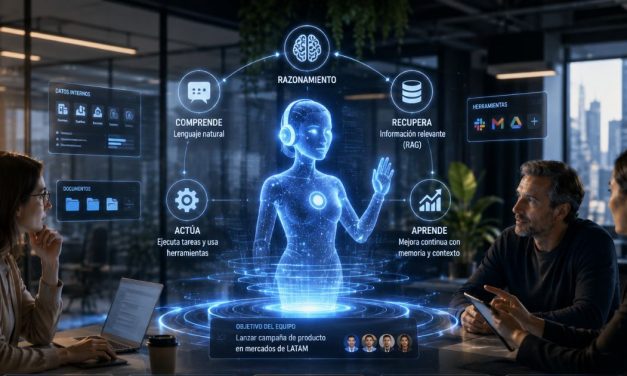 Asistentes de IA y Agentes Autónomos en 2026: Cómo Funcionan y Qué Viene Después