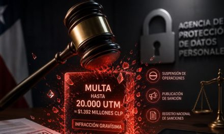 Multas Ley 21.719