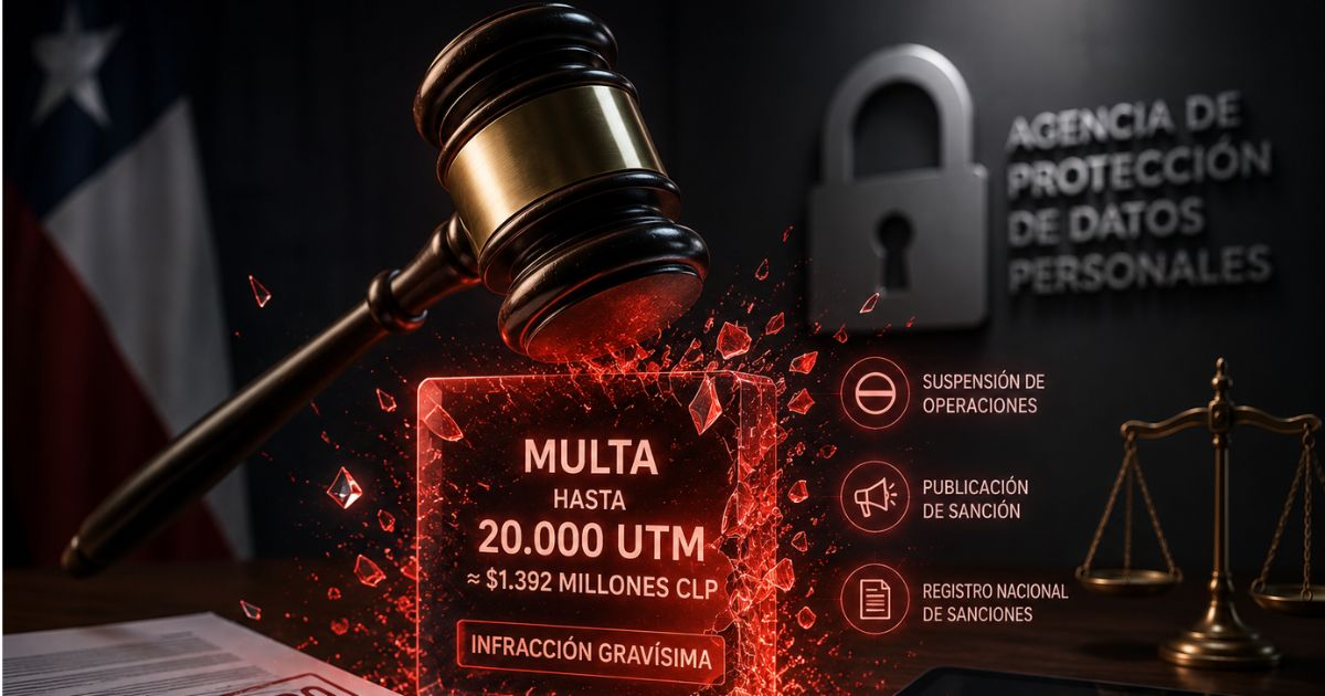 Multas Ley 21.719